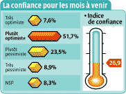 Confiance-12-04-[Converti].gif (4489 octets)